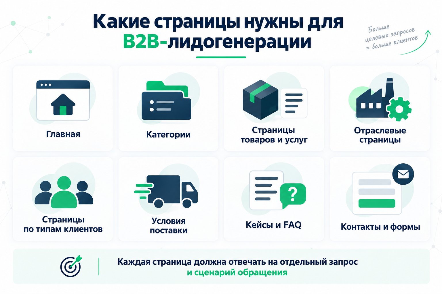 Какие страницы нужны для B2B-лидогенерации