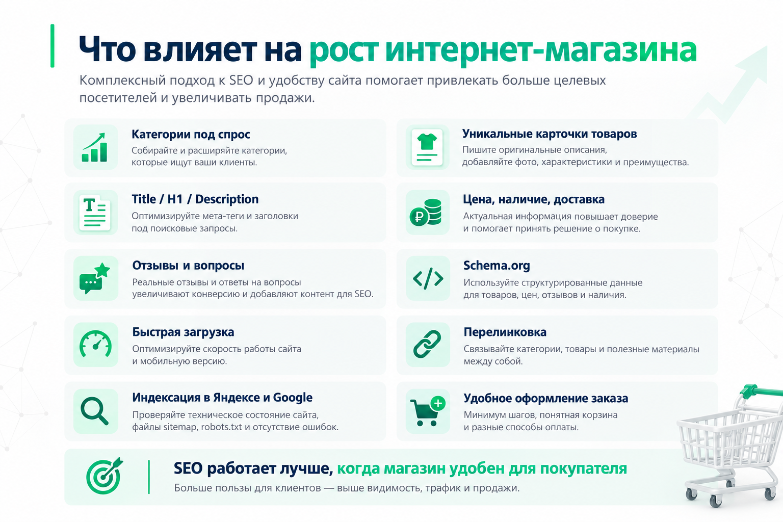 Факторы роста интернет-магазина: SEO, коммерческие условия, индексация и удобство покупки