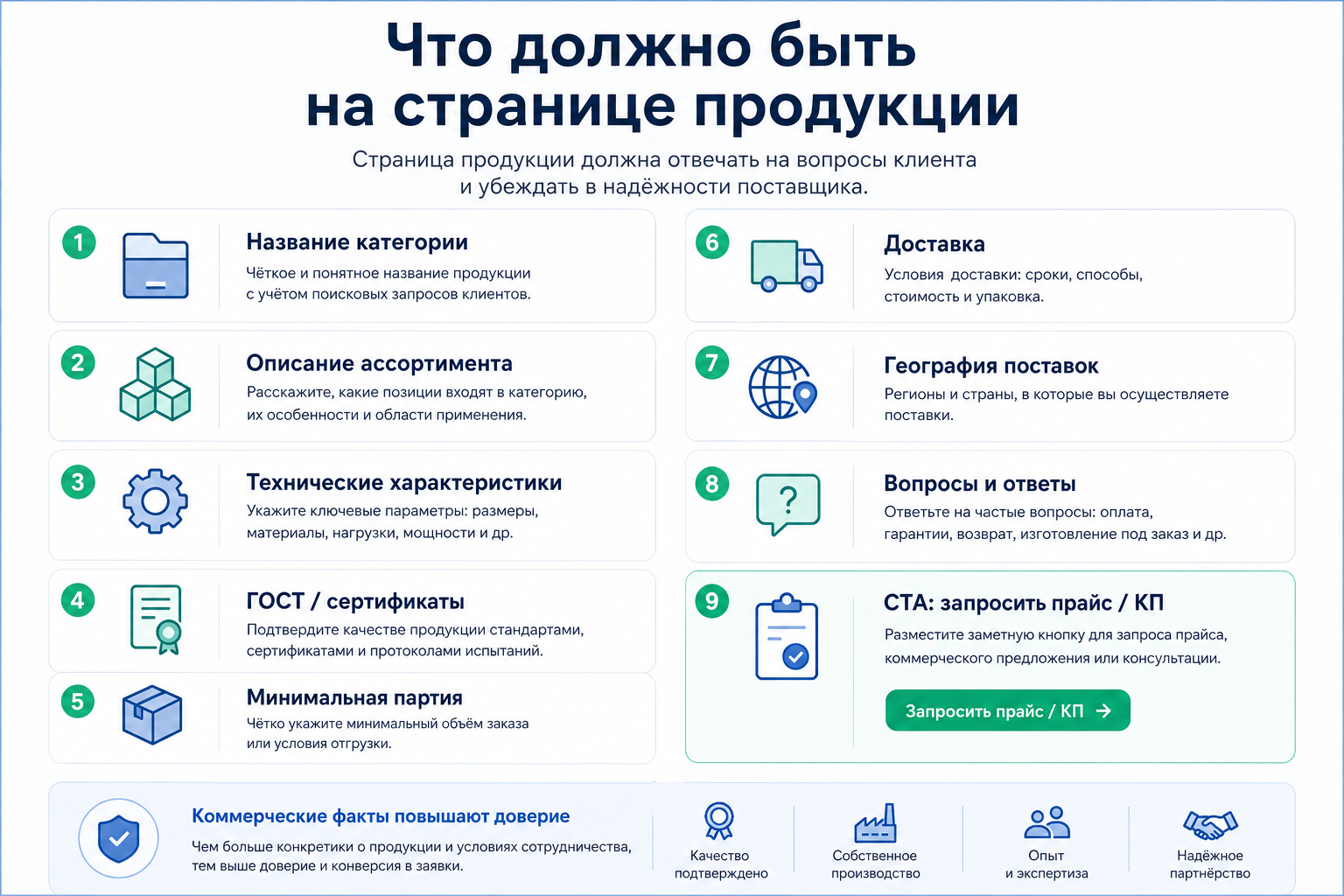 Что должно быть на странице продукции производителя