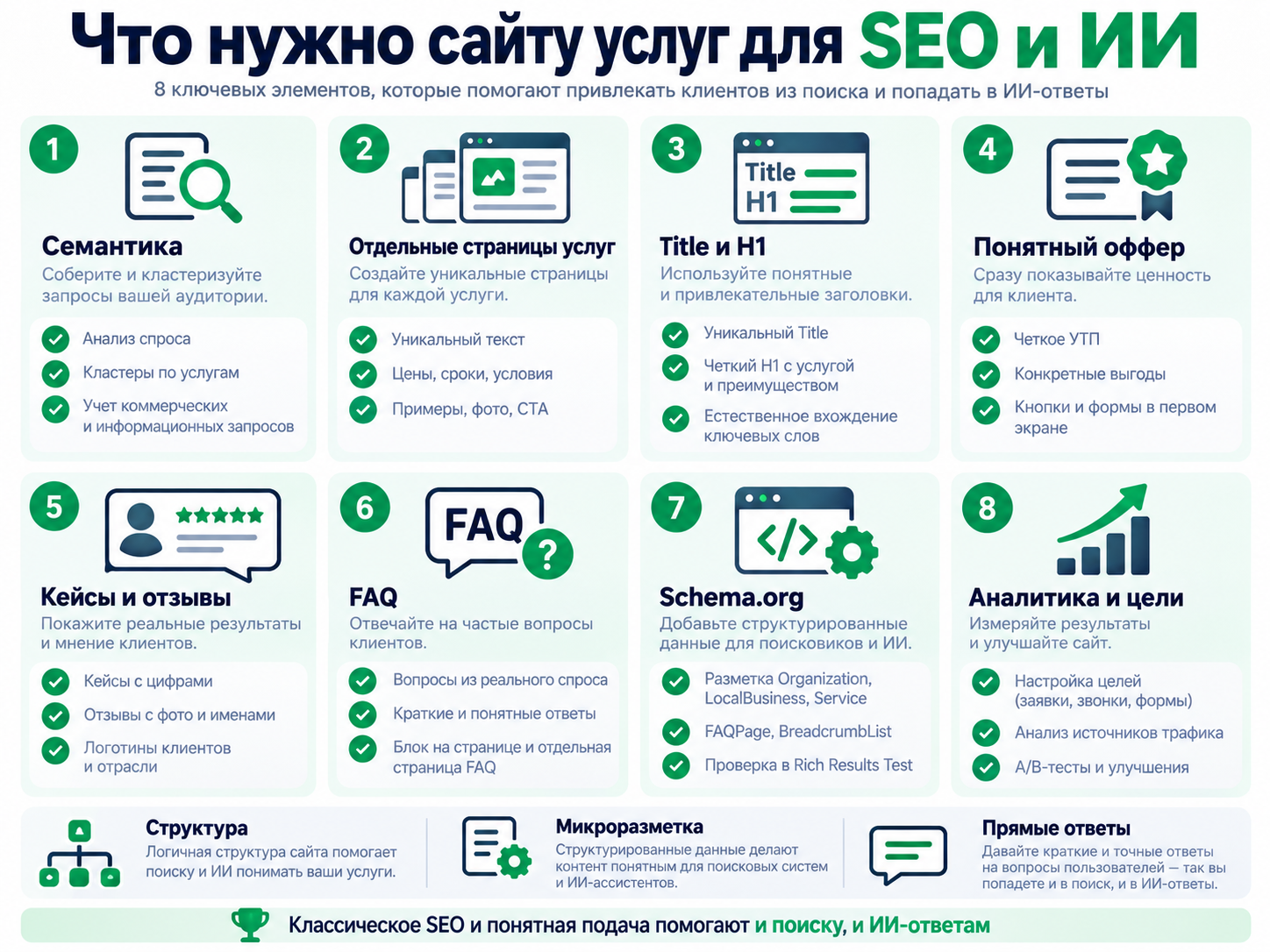 Что нужно сайту услуг для SEO, структурированного контента и AI-поиска