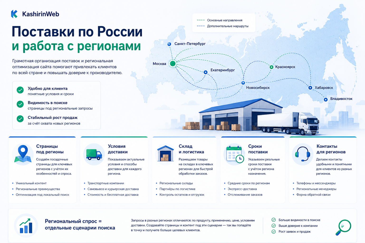 Продвижение производства и поставки по регионам России