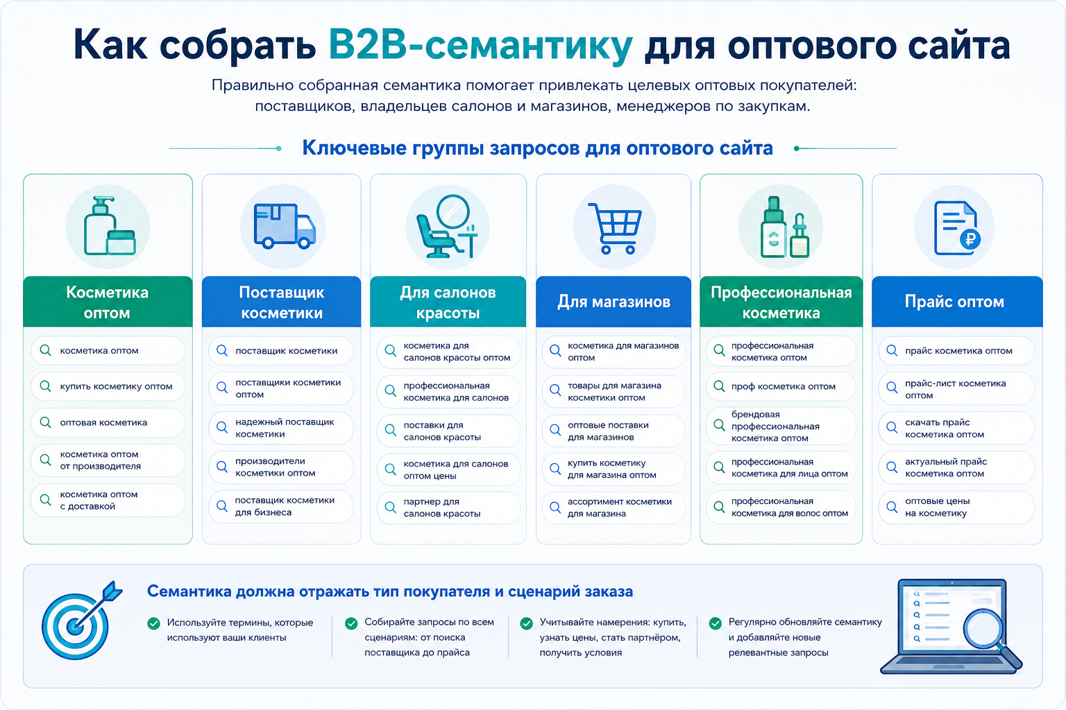 Как собрать B2B-семантику для оптового сайта
