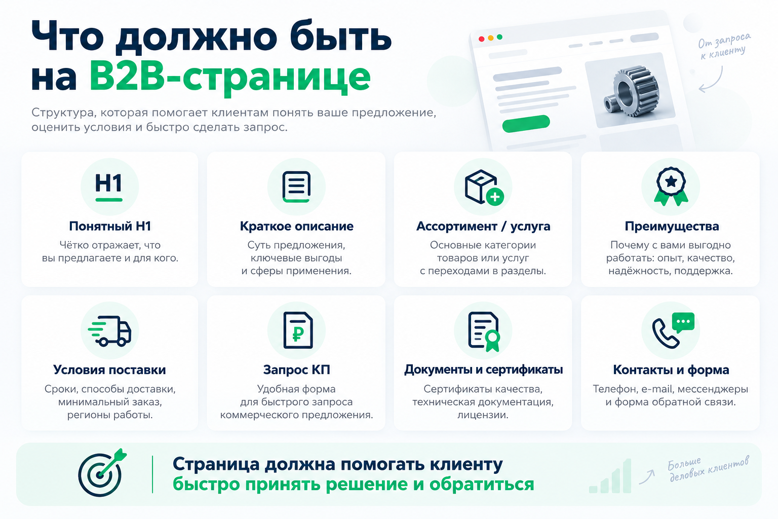 Что должно быть на B2B-странице товара или услуги
