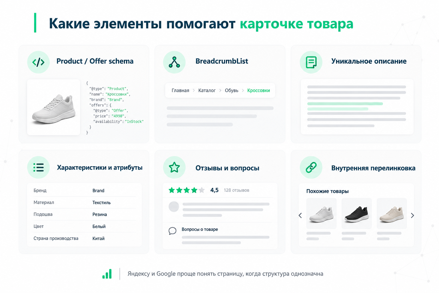 Элементы SEO карточки товара: Product Offer schema, BreadcrumbList, описание, характеристики, отзывы и перелинковка