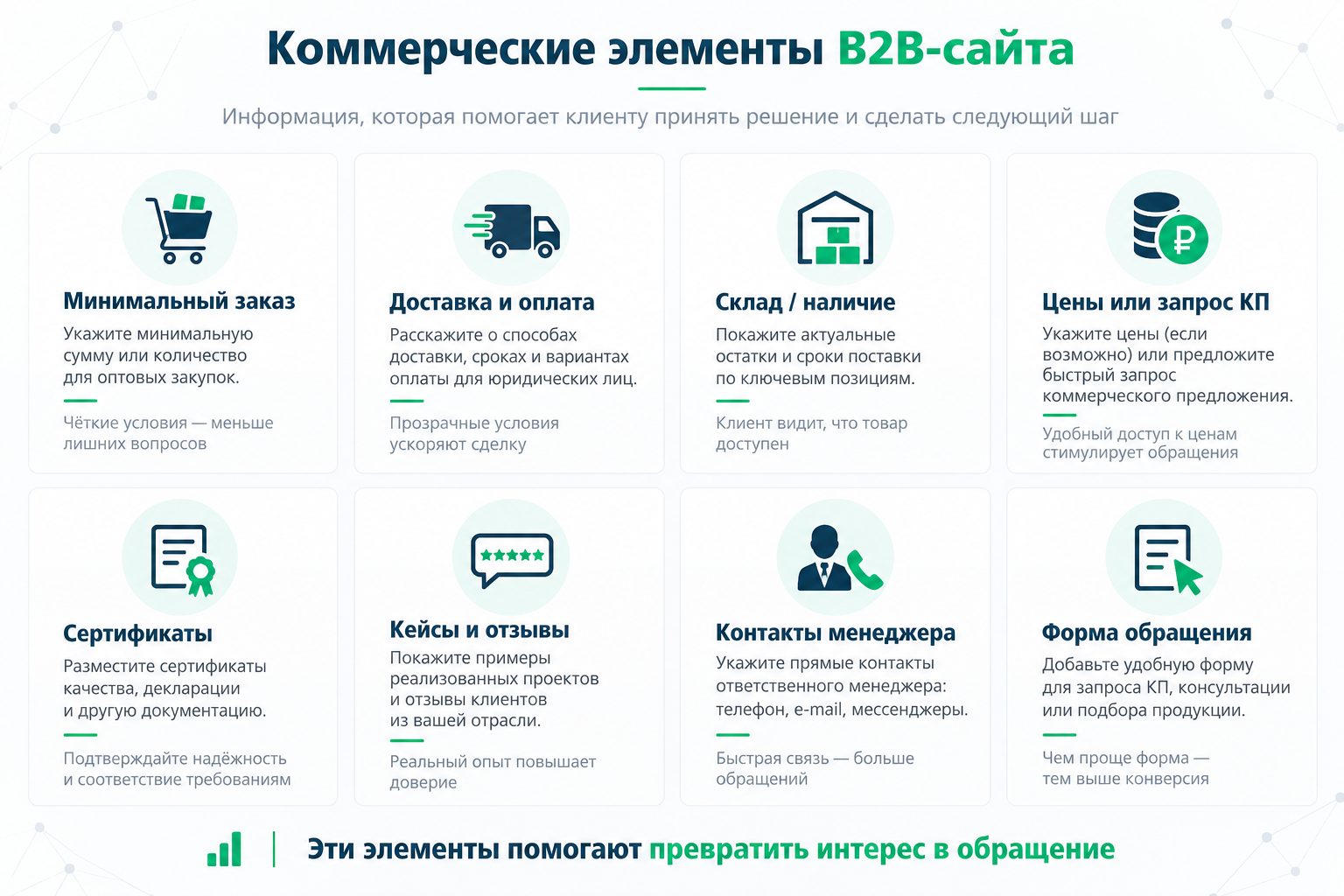Коммерческие элементы B2B-сайта: условия, документы, контакты и форма обращения