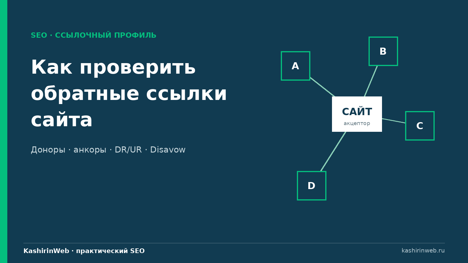 Как проверить обратные ссылки сайта и проанализировать ссылочный профиль