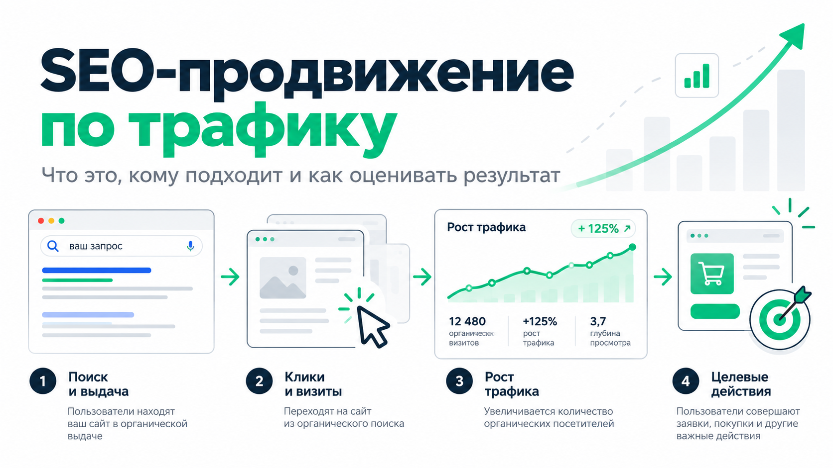 SEO-продвижение по трафику: от поисковой выдачи к целевым действиям