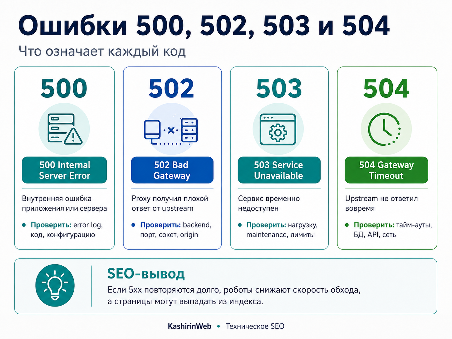 Ошибка сервера 5xx в SEO: 500, 502, 503 и 504 — причины и исправление