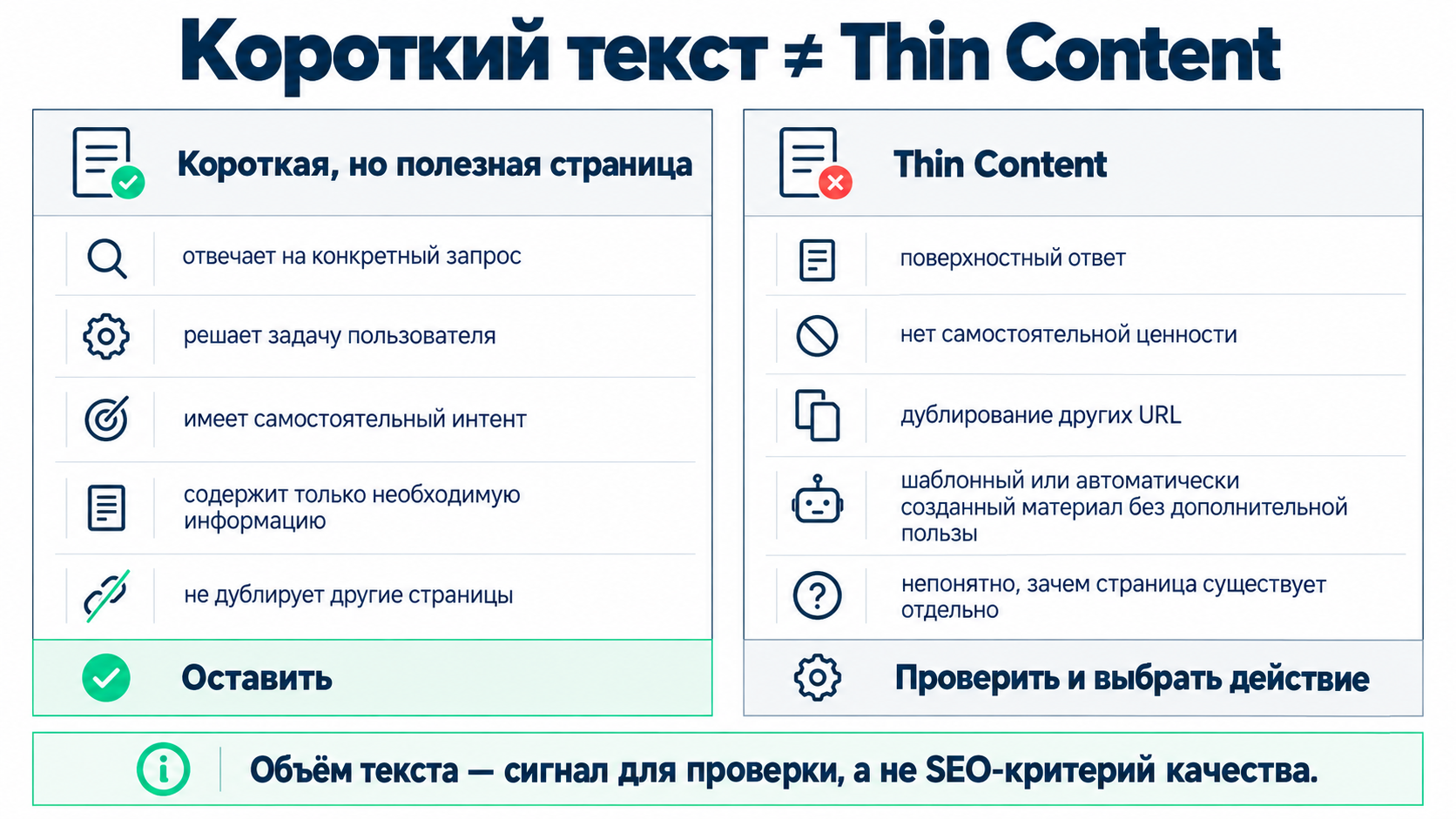 Аудит Thin Content: краулинг, индексация, запросы, трафик и роль страницы