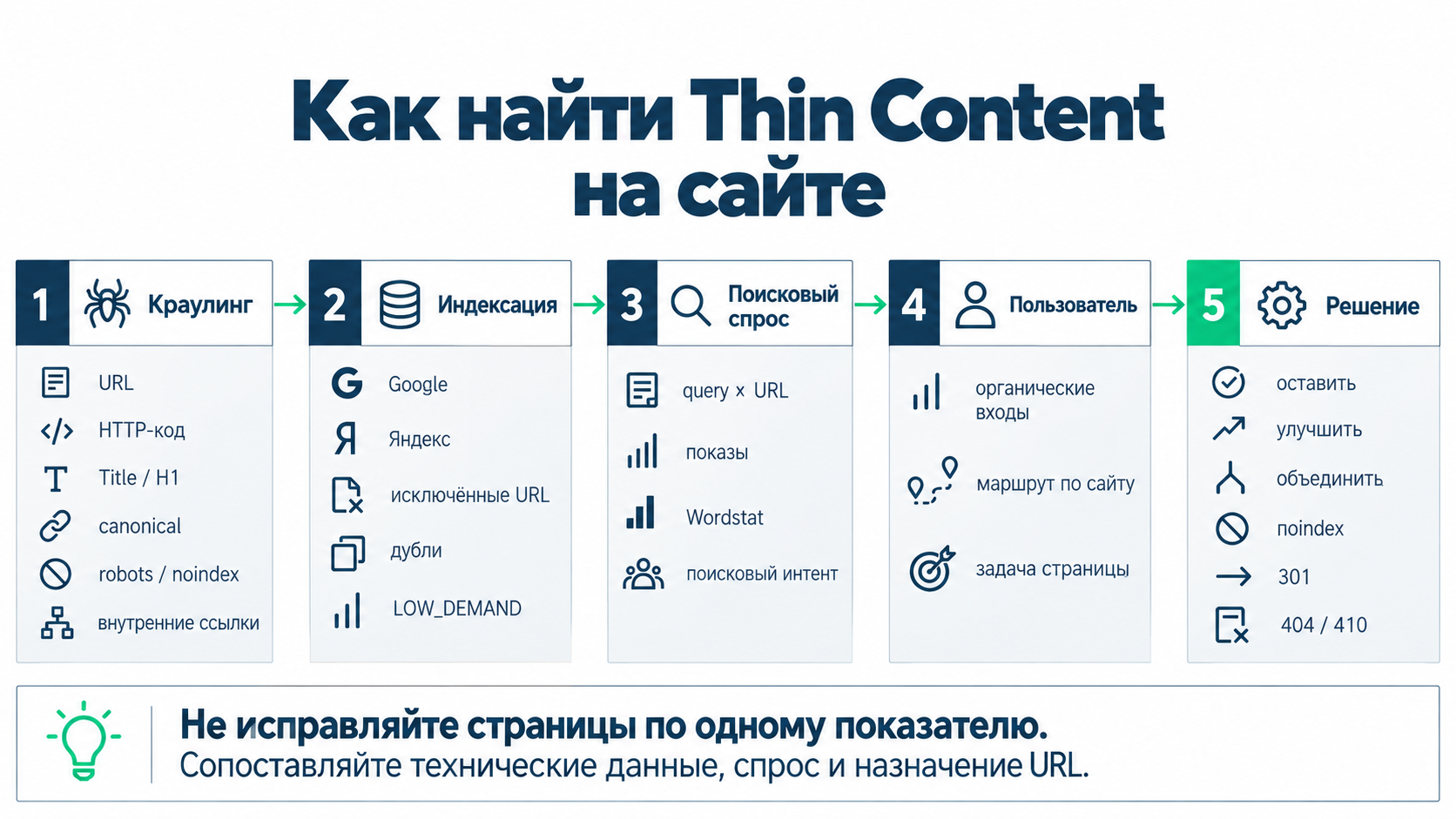 Тонкий контент не равен короткому тексту: признаки слабой страницы и полезного короткого документа