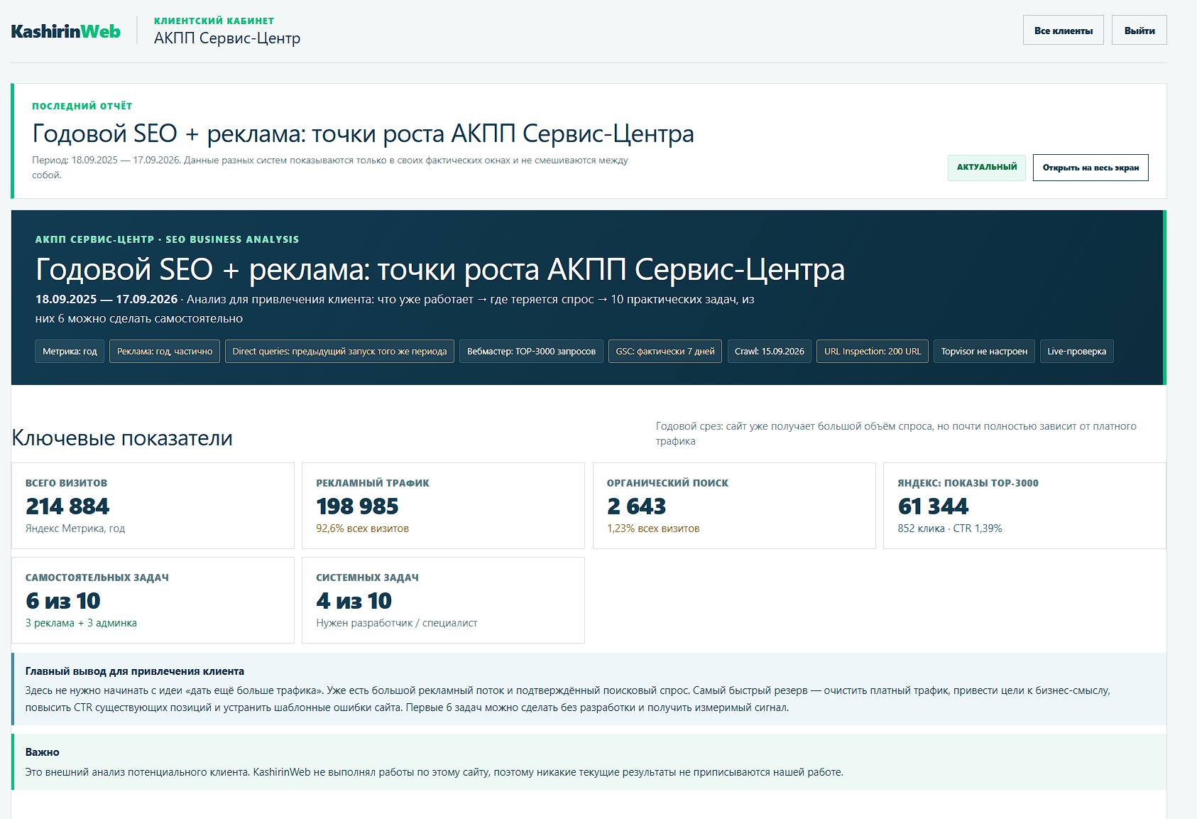 Годовой срез и ключевые показатели