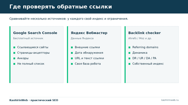 Как проверить обратные ссылки сайта: Google Search Console, Яндекс Вебмастер и backlink checker