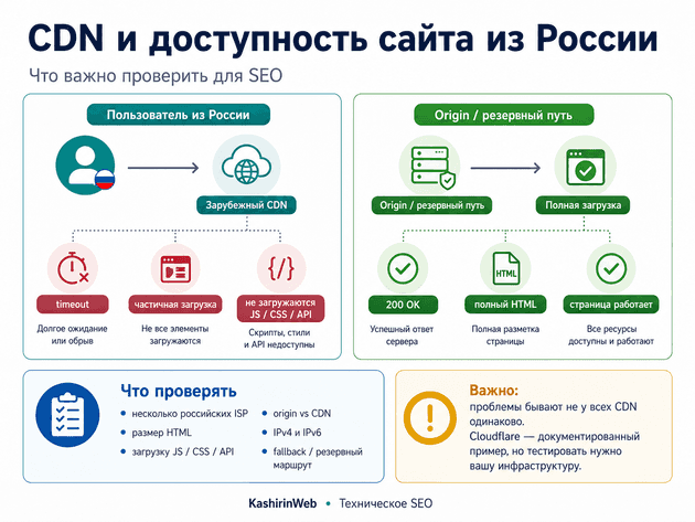 CDN и доступность сайта из России: зарубежный CDN, timeout, частичная загрузка и резервный маршрут
