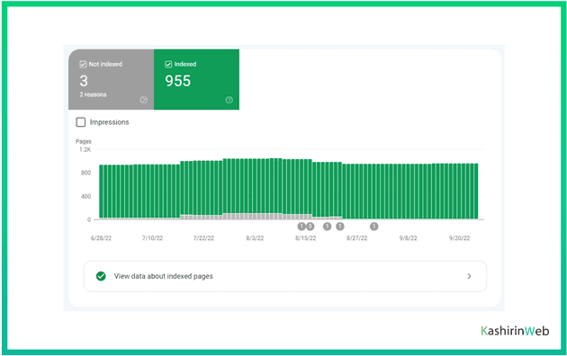 проврка страниц в индекси Гугла