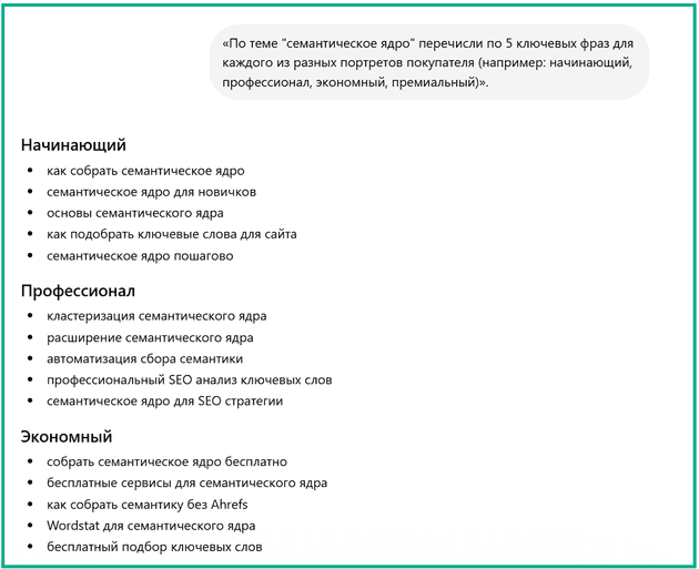 портретов покупателя