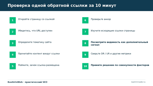 Чек-лист проверки одной обратной ссылки за 10 минут