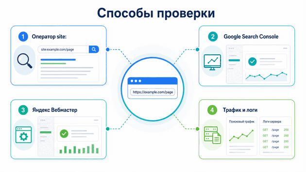 Способы проверки индексации страницы