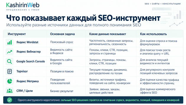 Что показывает каждый SEO-инструмент
