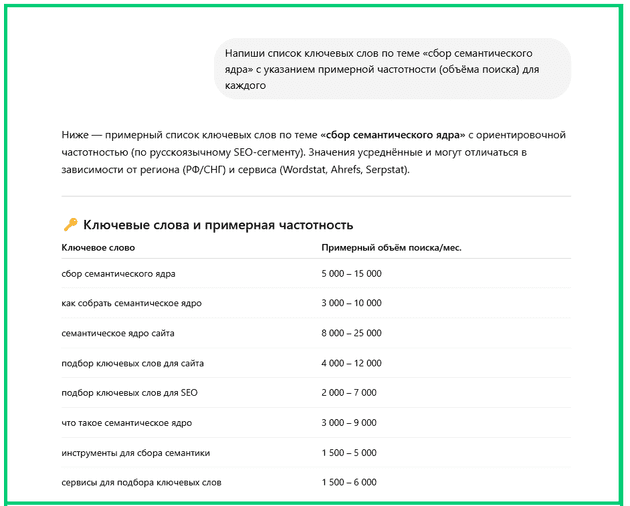 частота ключевых слов от ИИ