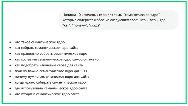 10 ключевых слов для темы