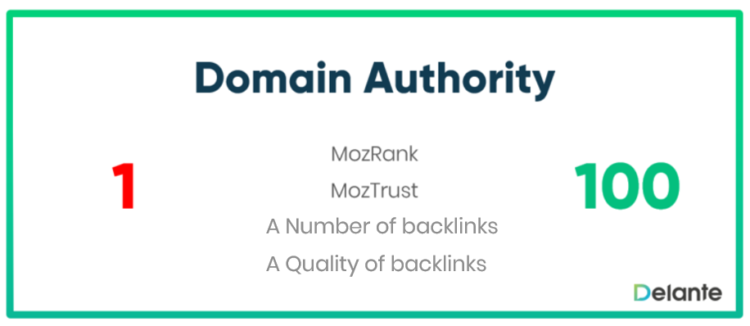 что такое Авторитет домена 