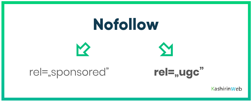 Схема применения атрибута rel=ugc для пользовательского контента