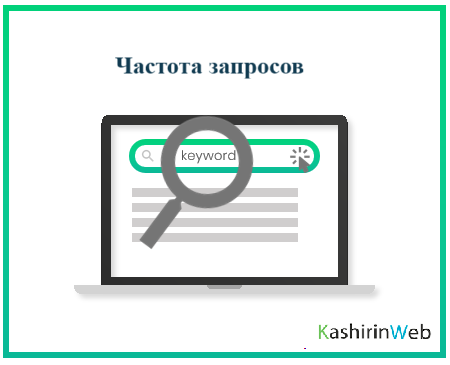 График частотности поисковых запросов - распределение по типам