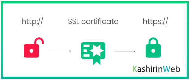 Пример SSL сертификата и значка замка в браузере