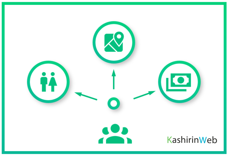 Схема определения целевой аудитории - сегментация по различным параметрам