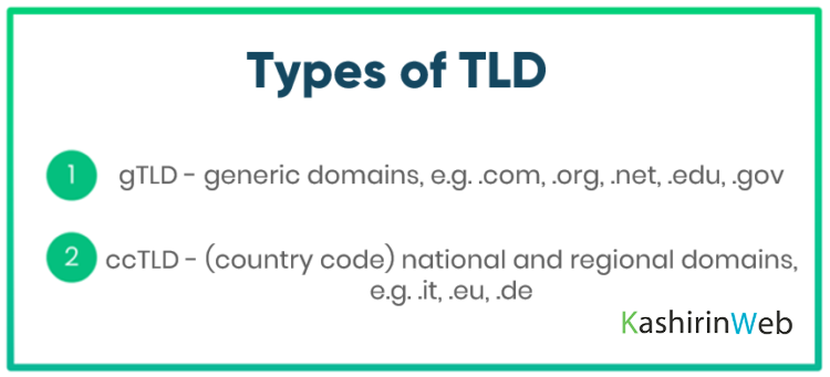 Описание TLD домена с описанием